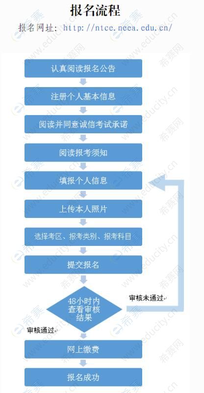 2024年計算機省二成績查詢_2021計算機查成績時間_2021年計算機成績查詢入口