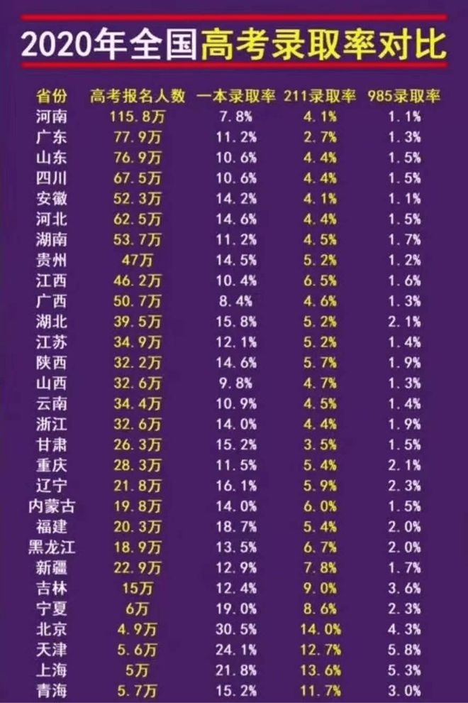 安徽最垃圾的公辦二本_安徽較差的公辦二本_安徽最差公辦二本
