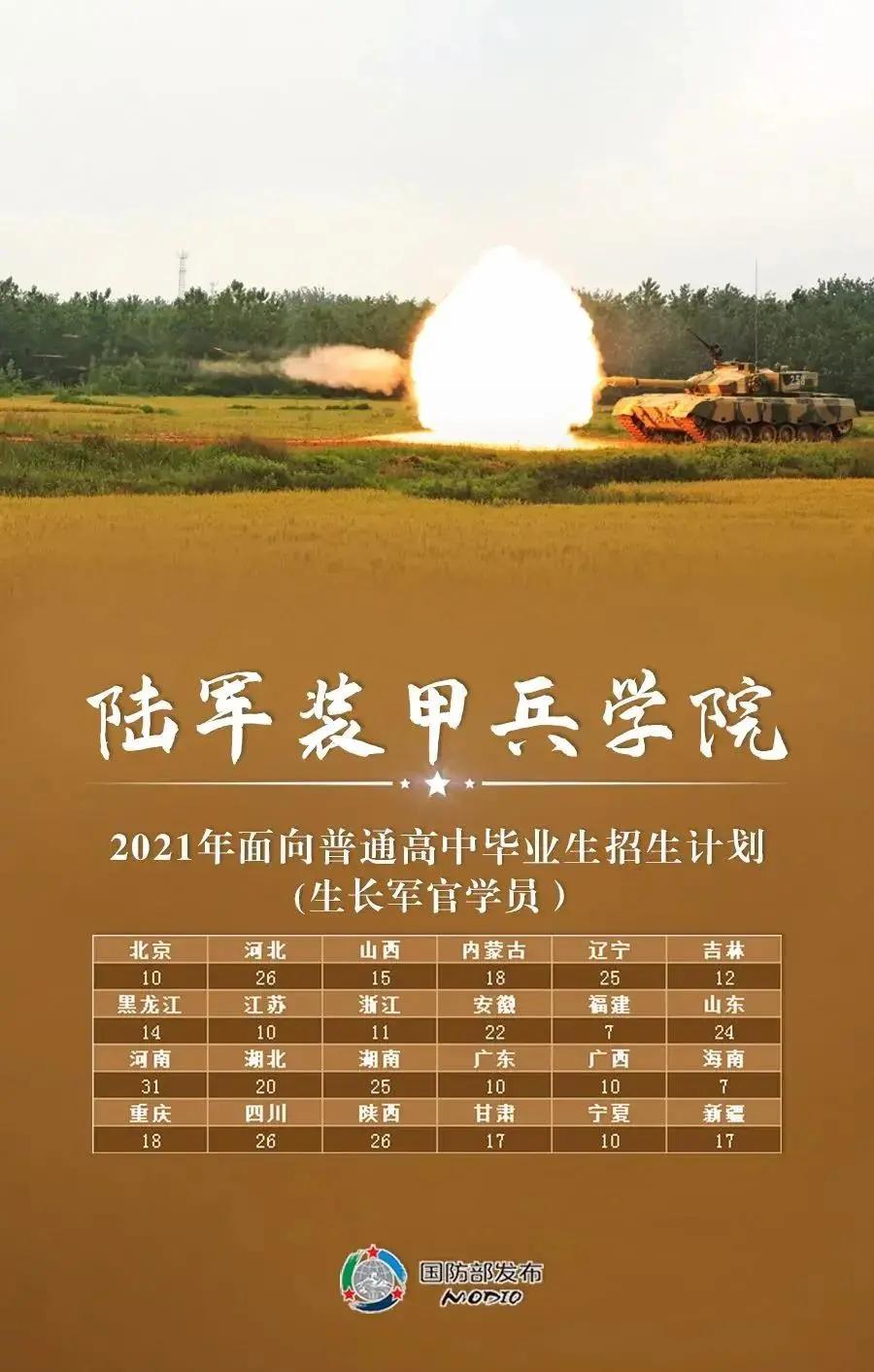 國防科技大學錄取分數(shù)線2024_國防科技大學錄取分數(shù)線2024_2021年國防科技錄取分數(shù)線