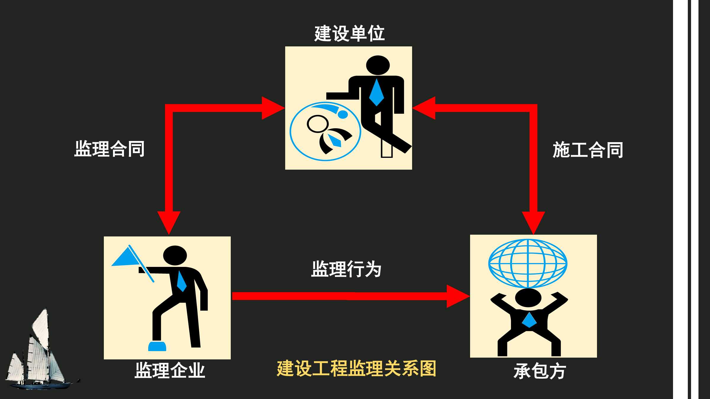 山西2021監理工程師_2024年山西監理工程師考試真題_山西監理工程師考試時間