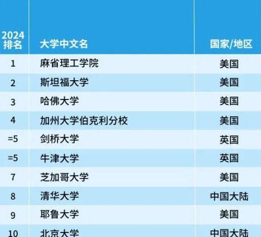 全國研究生院校排名_全國學校研究生排名_全國研究生院排行