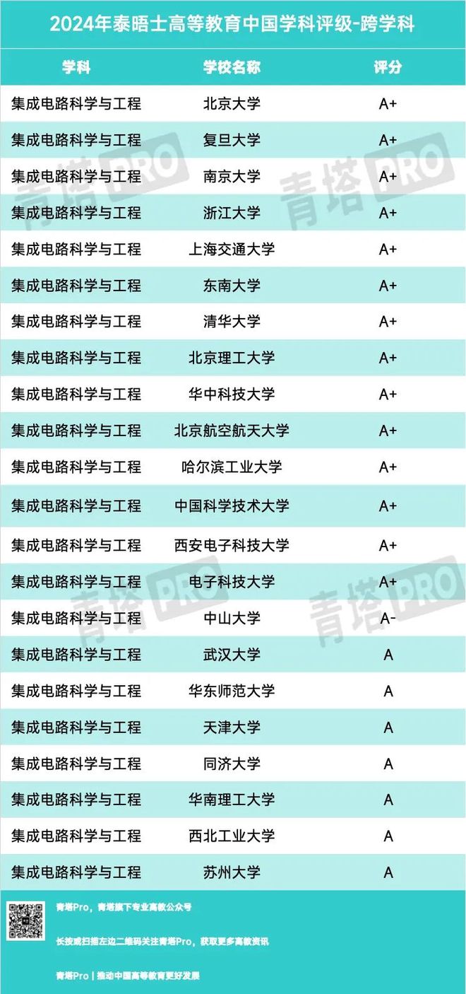 全國研究生院校排名_全國學校研究生排名_全國研究生院排行
