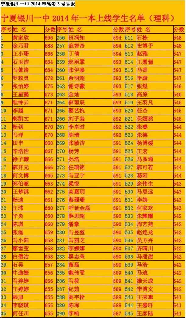 曲靖一中錄取分數(shù)線_曲靖第一中學錄取分數(shù)線_曲靖一中錄取分數(shù)線2019