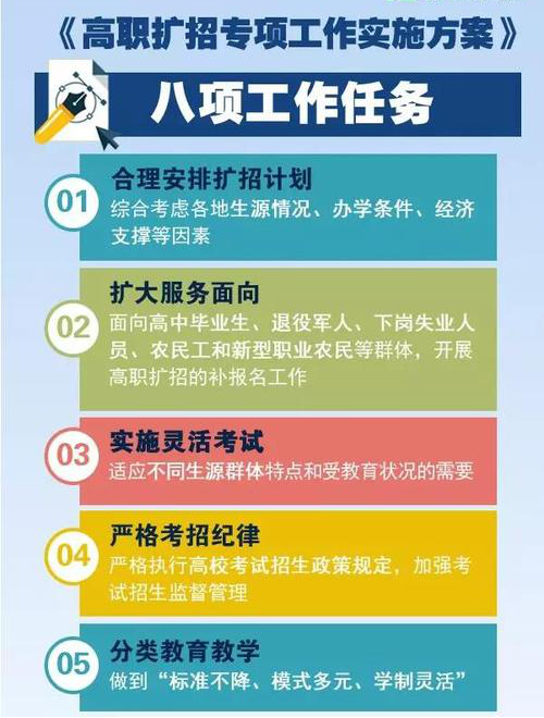 專升本考試時(shí)間河南_河南省專升本考試具體時(shí)間_河南省專升本考試的時(shí)間
