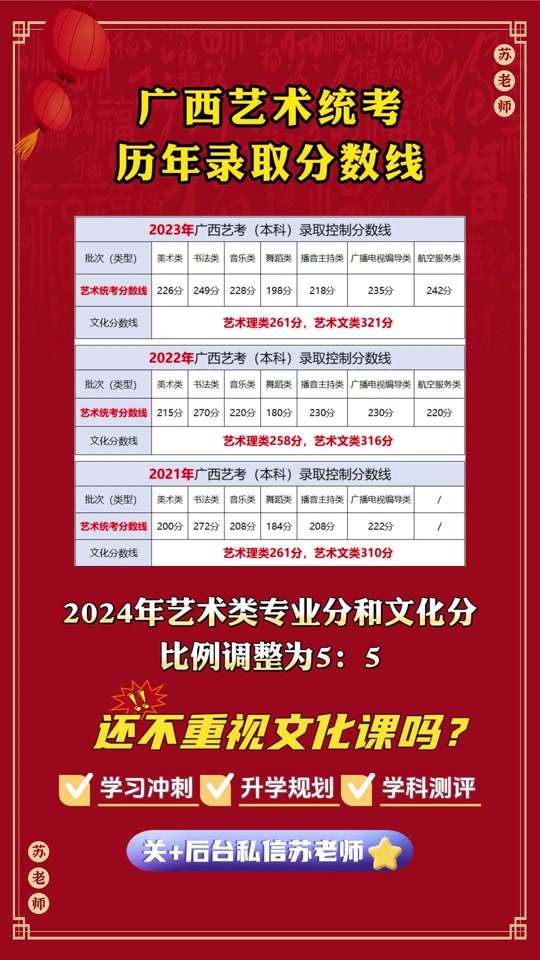202o年清華錄取分?jǐn)?shù)線(xiàn)_清華大學(xué)2024年錄取分?jǐn)?shù)線(xiàn)_2022年清華錄取分?jǐn)?shù)線(xiàn)
