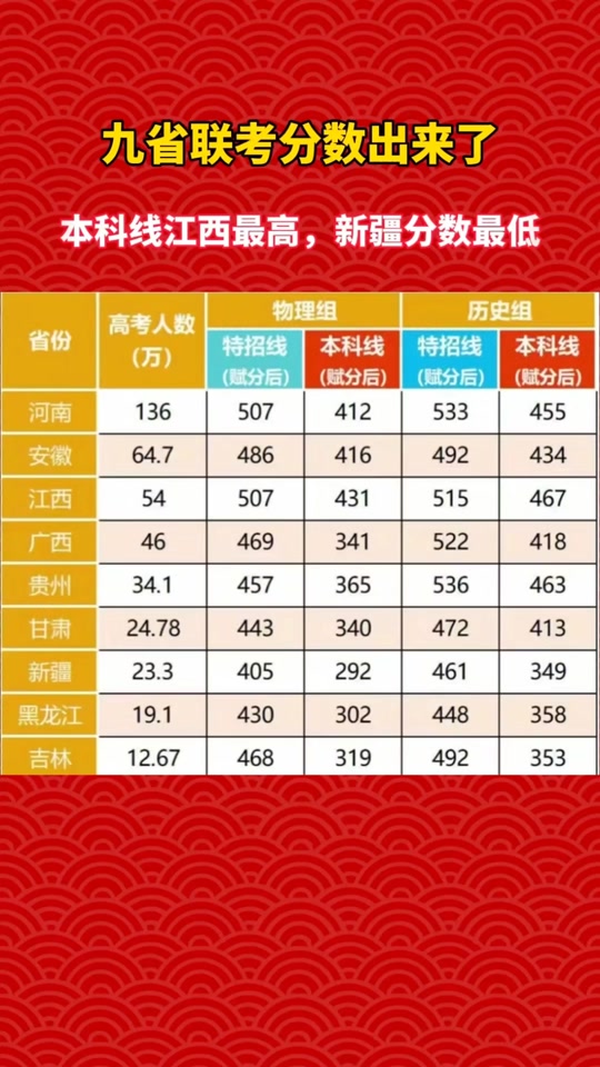 清華大學(xué)2024年錄取分?jǐn)?shù)線(xiàn)_202o年清華錄取分?jǐn)?shù)線(xiàn)_2022年清華錄取分?jǐn)?shù)線(xiàn)