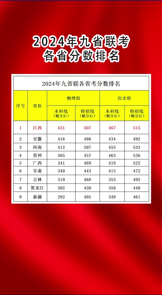 202o年清華錄取分?jǐn)?shù)線(xiàn)_清華大學(xué)2024年錄取分?jǐn)?shù)線(xiàn)_2022年清華錄取分?jǐn)?shù)線(xiàn)