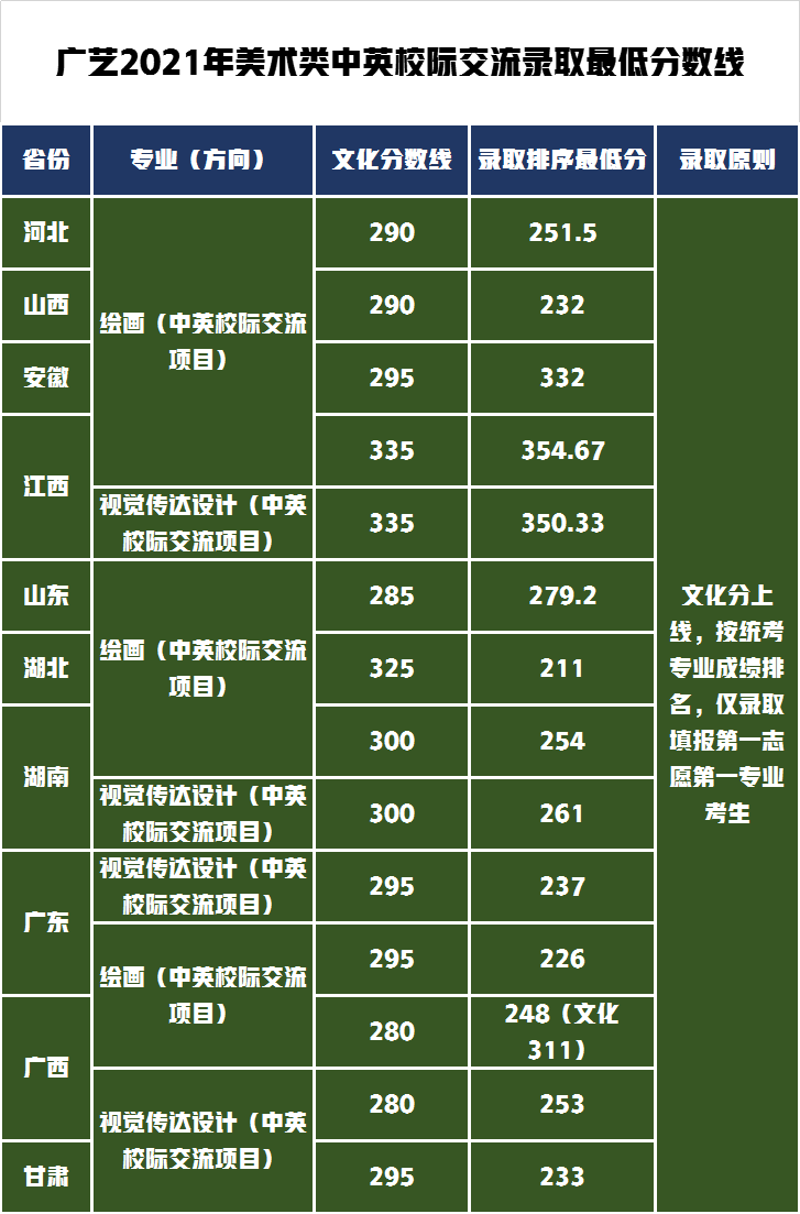錄取查詢大學(xué)結(jié)果怎么查_大學(xué)錄取的查詢_大學(xué)錄取結(jié)果查詢