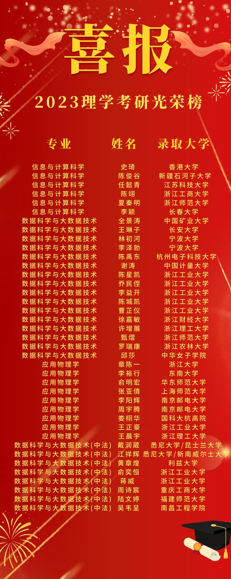 全國大學(xué)理學(xué)排名_理學(xué)十強大學(xué)_2024年中國管理學(xué)類大學(xué)排名