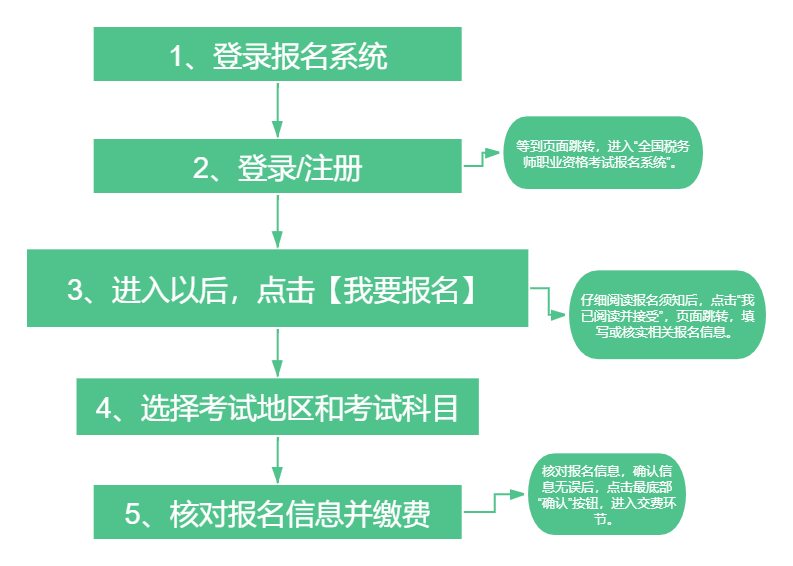 2024年重慶護師報名時間及要求_重慶護師報名條件_重慶護師報名現場確認時間