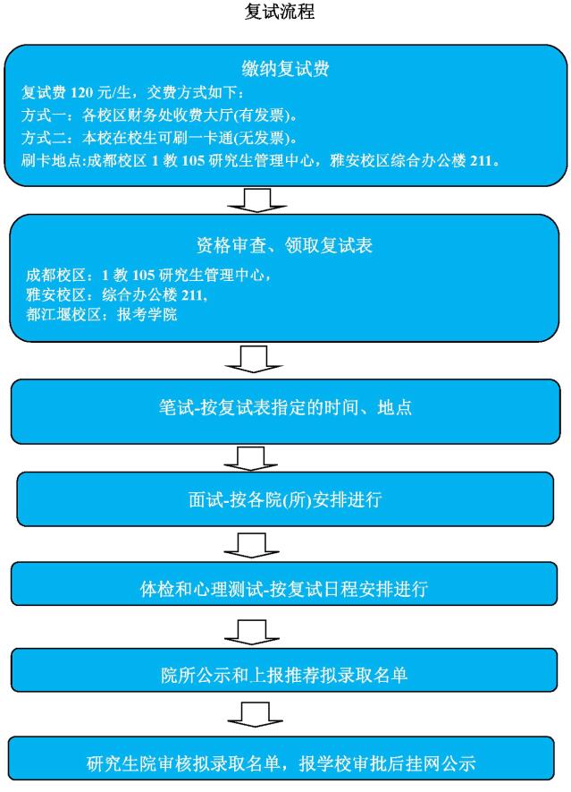2021大學錄取分數線北京_北京大學錄取分數線2024_2020錄取分數線北京