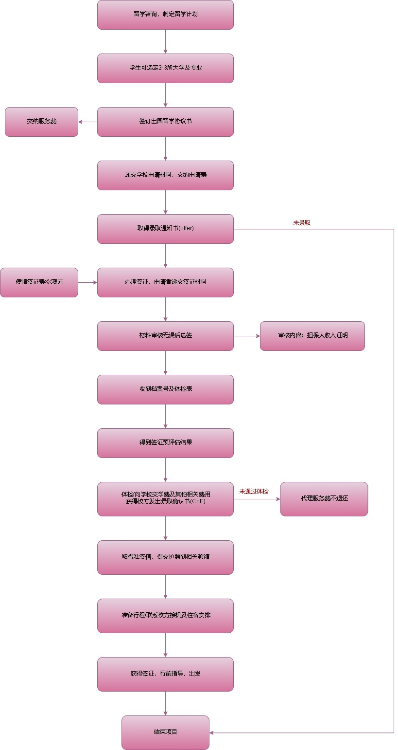 湖北藥師報(bào)名條件_湖北省藥師考試時(shí)間_2024年湖北藥師報(bào)名時(shí)間及要求