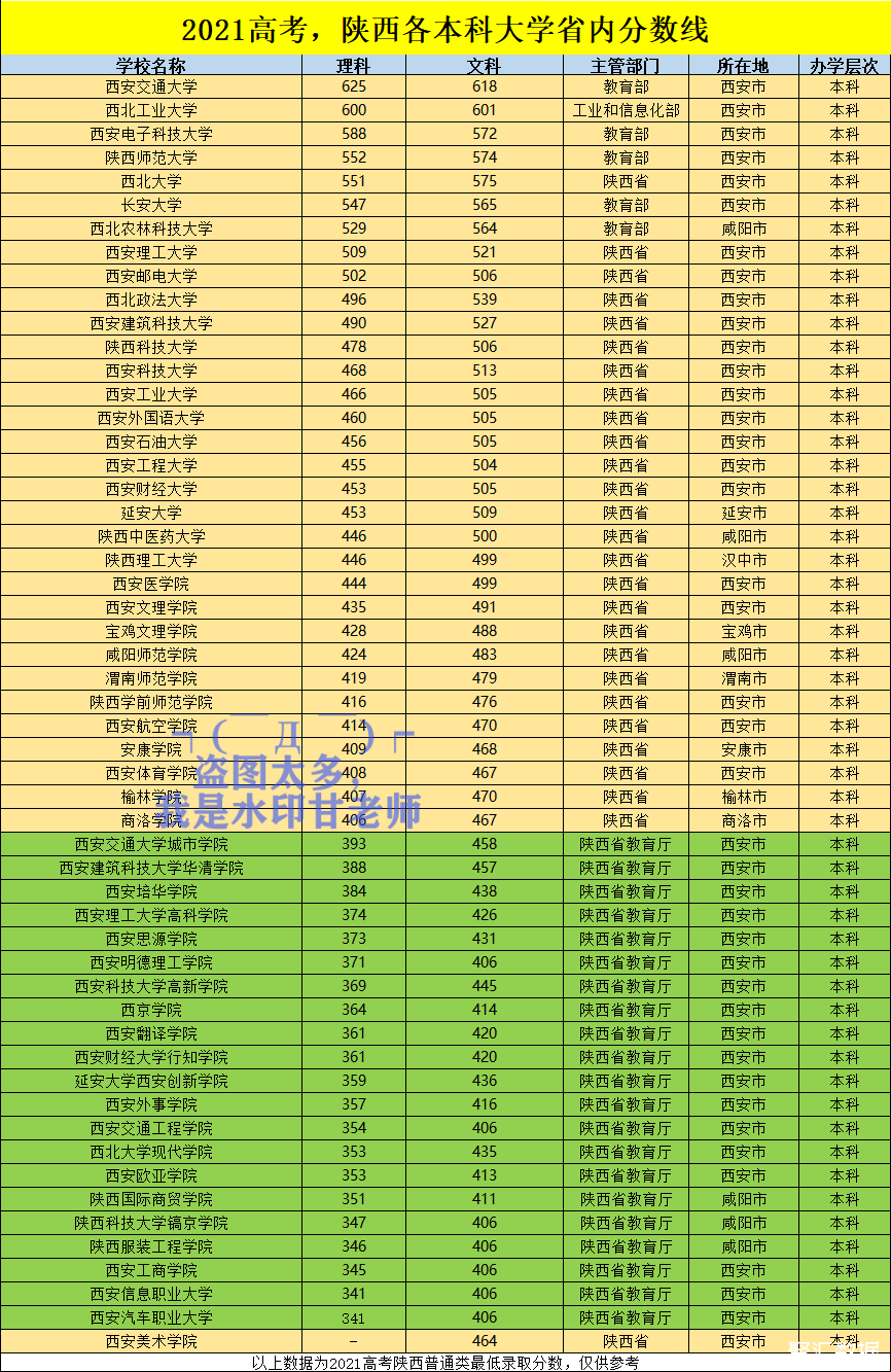 陜西考試門戶網_陜西考試信息網登錄入口_陜西考試信息網