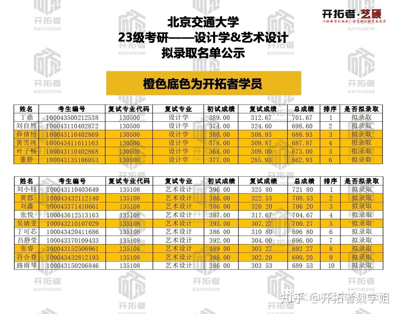 考研成績年前出_2024年考研成績_考研成績年前