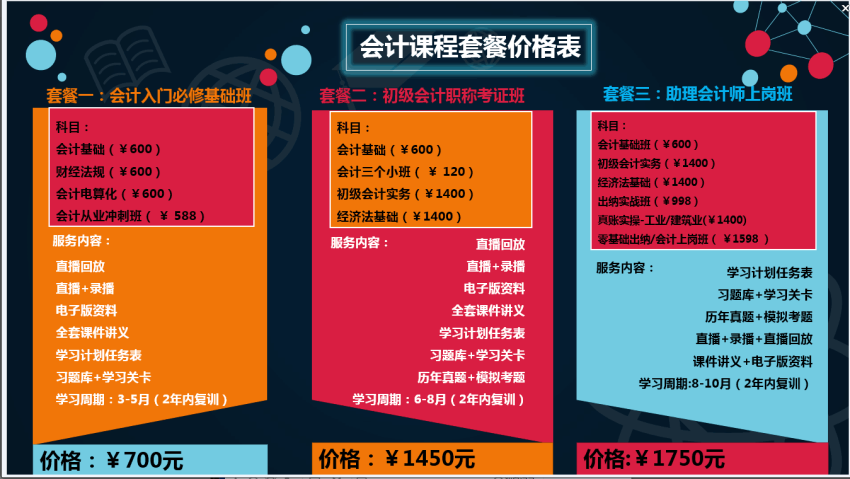 自考金融管理專科需要考幾科_自考金融管理大專要考哪幾門_金融管理自考