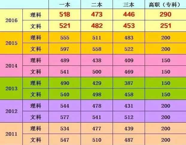 青島理工各專業(yè)錄取分?jǐn)?shù)線_青島理工大學(xué)錄取分?jǐn)?shù)線多少_青島理工大學(xué)琴島學(xué)院錄取分?jǐn)?shù)線