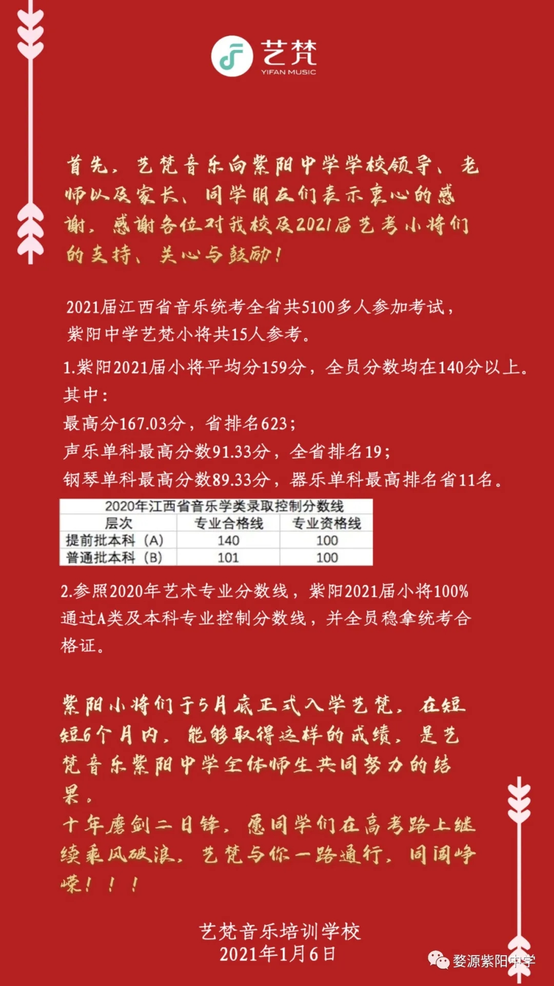 2024黑龍江預估高考分數(shù)線_黑龍江高考預估分數(shù)線2021_黑龍江分數(shù)預估高考線2024