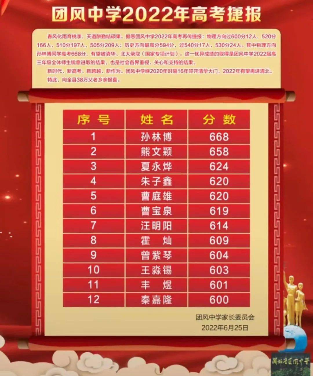 中考查詢南京成績網站_中考查詢南京成績怎么查_南京中考成績查詢