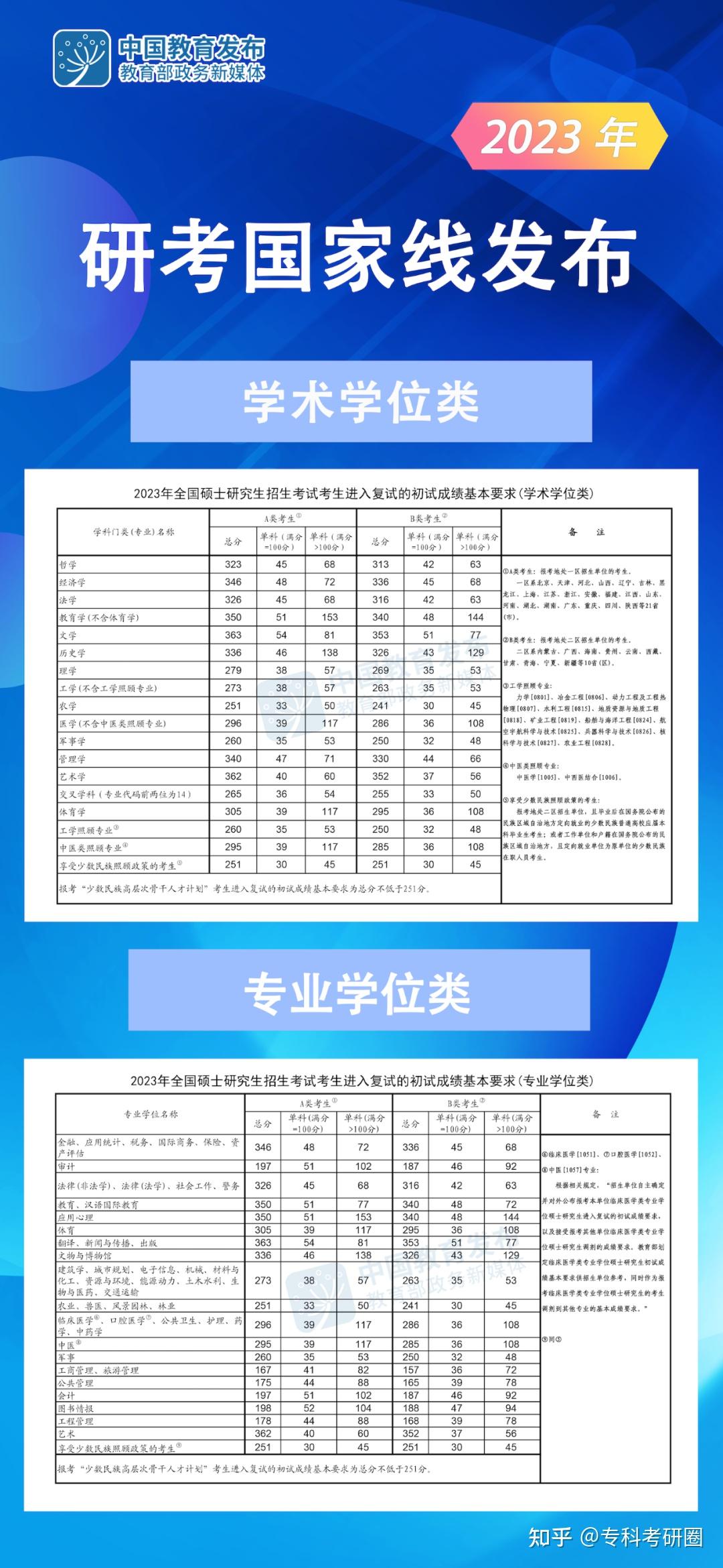 遼寧省高考2024_遼寧高考省排名怎么查_遼寧高考省控線