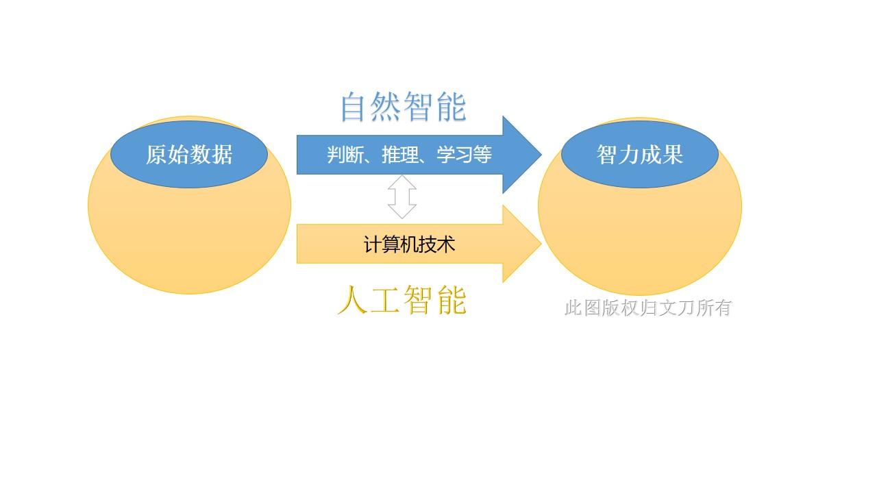 智能制造專業(yè)就業(yè)薪資_智能制造專業(yè)就業(yè)率_2024智能制造專業(yè)就業(yè)前景及薪酬