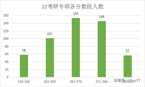 2921北京高校錄取分數線_2020錄取分數線北京_北京大學錄取分數線2024