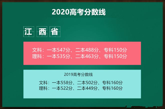 2021山東本線_分數山東省線本科多少分_山東省一本分數線