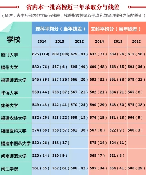 2021山東本線_分數山東省線本科多少分_山東省一本分數線