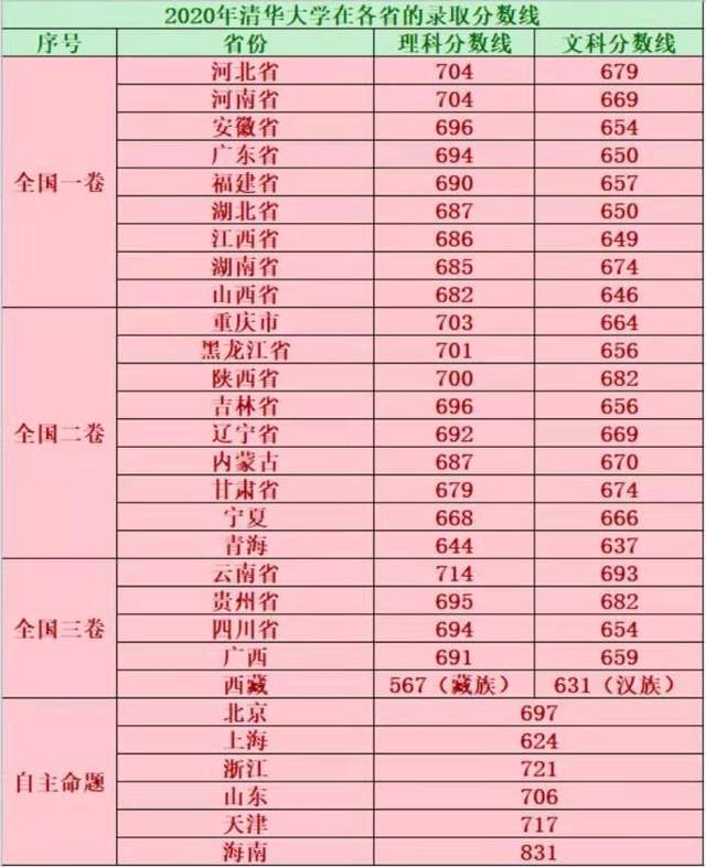分數山東省線本科多少分_2021山東本線_山東省一本分數線
