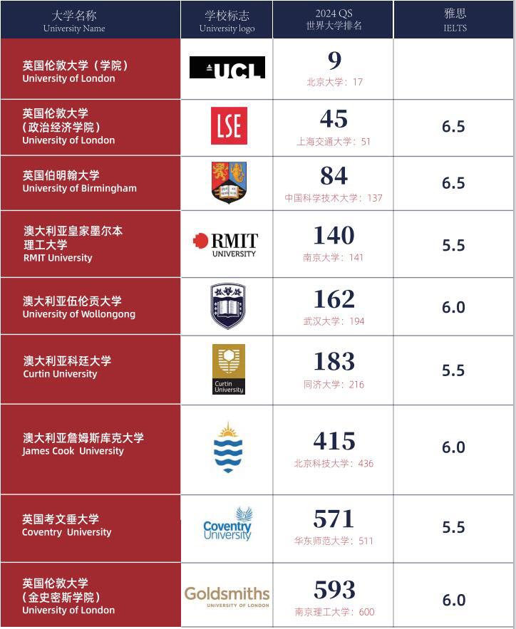山西中醫學院分數線_山西中醫學院分數線2020_山西醫科大學中醫學院分數線
