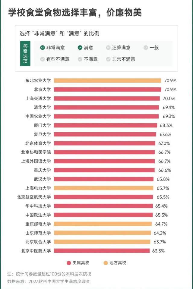 今年貴州省大學錄取分數線_2024年貴州大學錄取分數線_2021年貴州省大學錄取分數