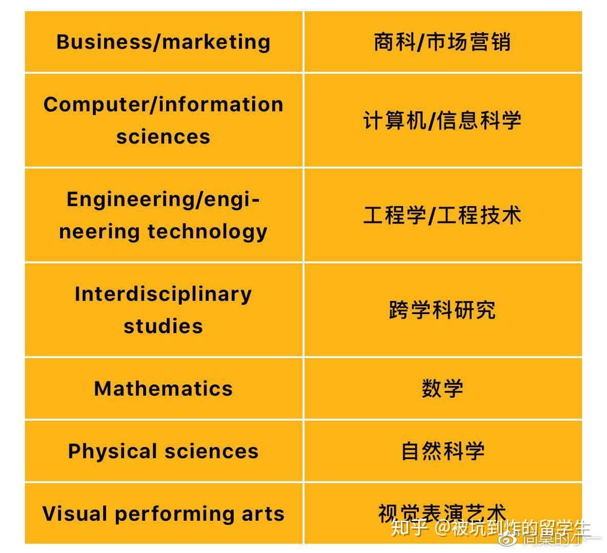 滑鐵盧大學排名_排名滑鐵盧大學有哪些_排名滑鐵盧大學qs