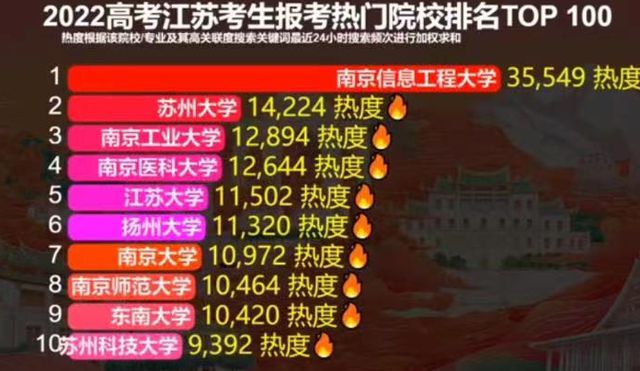 志愿填報高考時間表_高考填報志愿的時間_志愿填報高考時間安排