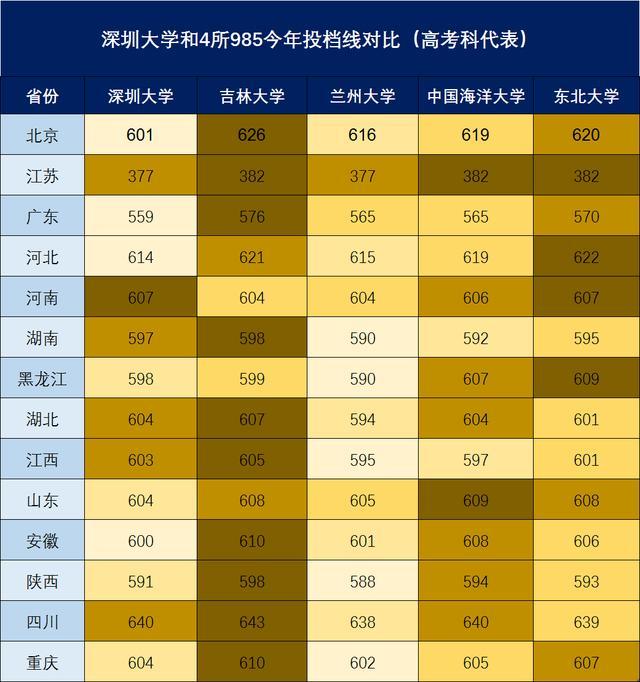 高考填報志愿的時間_志愿填報高考時間安排_志愿填報高考時間表