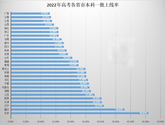 高考各校的錄取分數線_高考錄取分數線各學校_高考各校錄取分數線