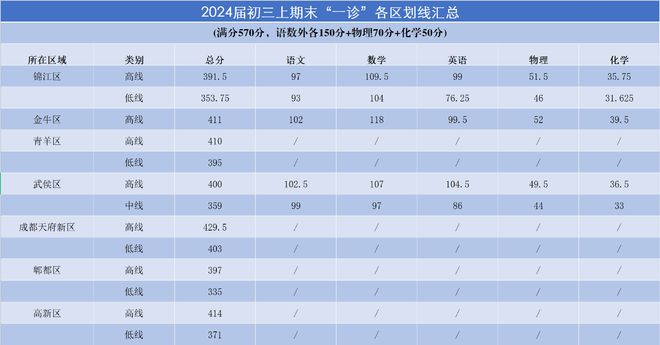 錄取線低于投檔線_低于投檔線卻被錄取_錄取低于投檔線怎么辦