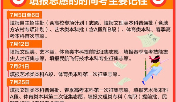 本科二批畢業證_同一所大學一批和二批畢業證有區別嗎_二批畢業和一批畢業的區別