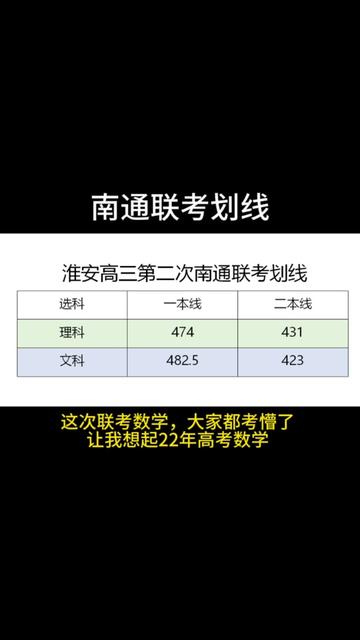 高考專業分數線_高考分數線及對應的學校專業_高考分數線很高的專業