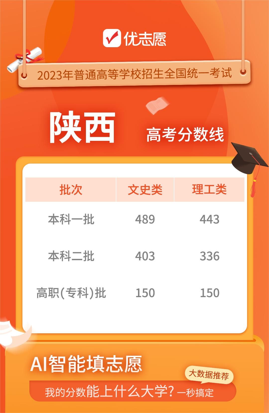 460分文科能考上什么大學_文科460能上本科嗎_文科460可以上的學校