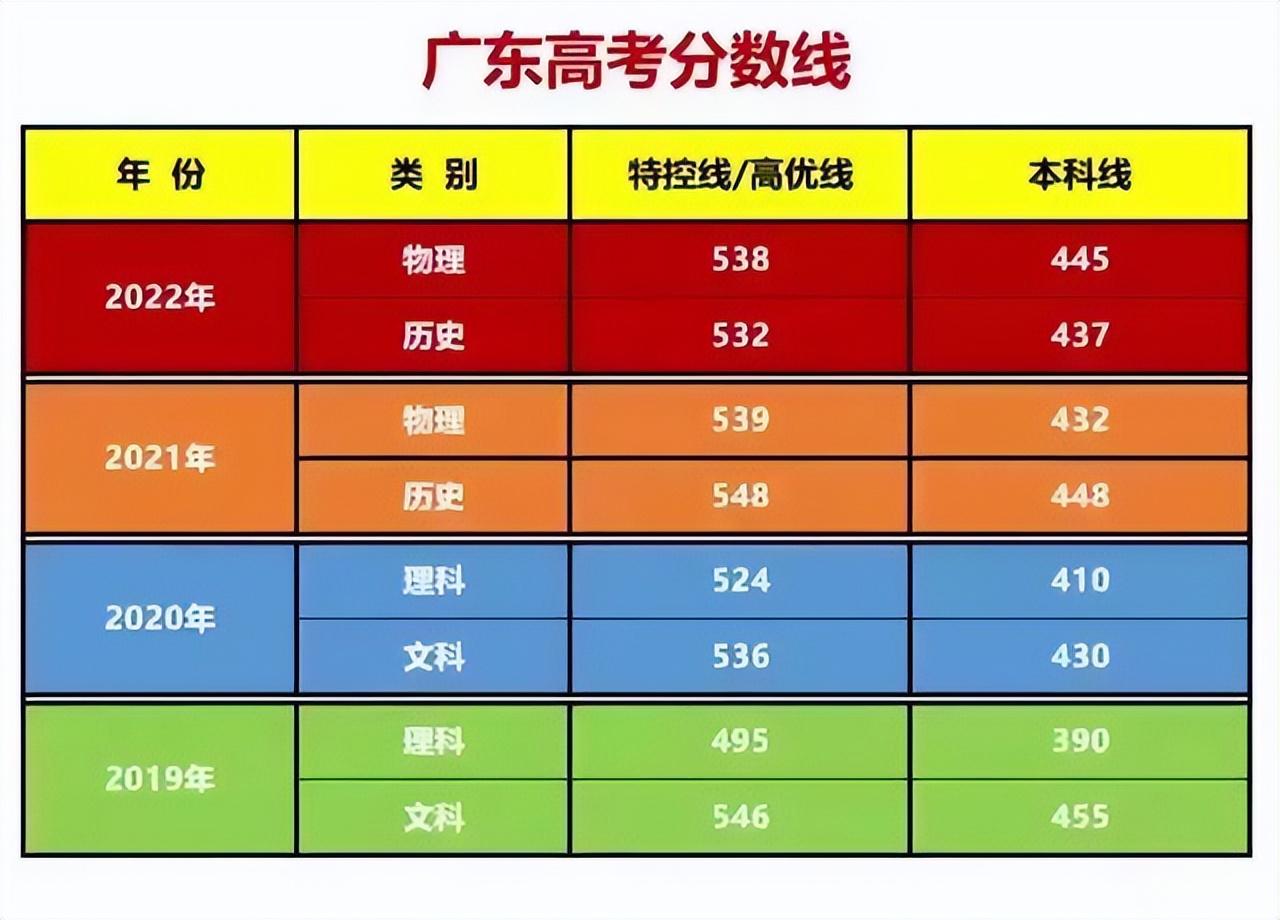 文科460能上本科嗎_460分文科能考上什么大學_文科460可以上的學校