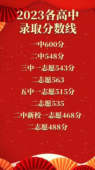 河南城建學(xué)院專業(yè)分?jǐn)?shù)線_河南省城建學(xué)院錄取分?jǐn)?shù)線_河南城建學(xué)院錄取分?jǐn)?shù)線