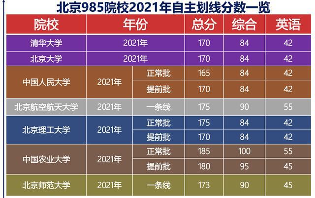 河南藝術類院校分數線_河南藝術線分數線_河南大學藝術生分數線