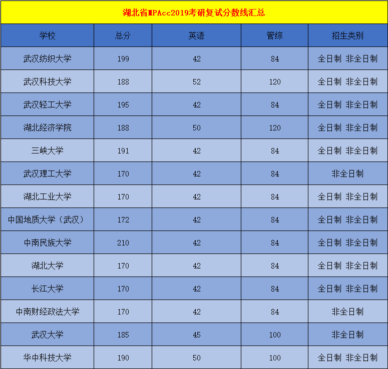 分?jǐn)?shù)考研上漲復(fù)試會漲嗎_考研復(fù)試分?jǐn)?shù)上漲_分?jǐn)?shù)考研上漲復(fù)試會怎么樣