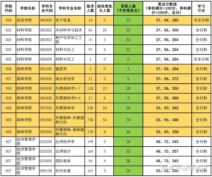新鄉(xiāng)醫(yī)學(xué)院2021年錄取分?jǐn)?shù)_新鄉(xiāng)醫(yī)學(xué)院2024年錄取分?jǐn)?shù)線_新鄉(xiāng)醫(yī)學(xué)院去年的錄取分?jǐn)?shù)線