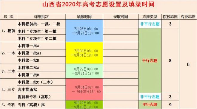 河南高考錄取具體時間_高考錄取時間河南省_河南高考錄取時間安排表