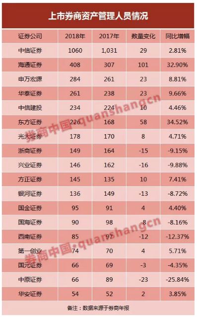 從業(yè)證券考試報名條件_證券從業(yè)考試_從業(yè)證券考試時間