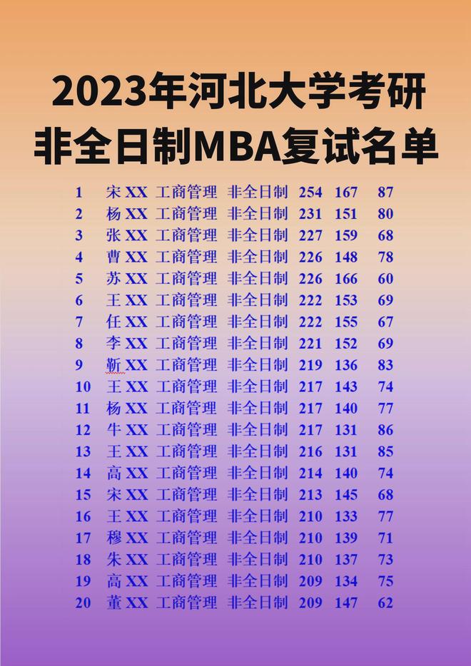 河北各大學(xué)分?jǐn)?shù)線2020_河北的大學(xué)的分?jǐn)?shù)線_2023年河北科技大學(xué)研究生院錄取分?jǐn)?shù)線