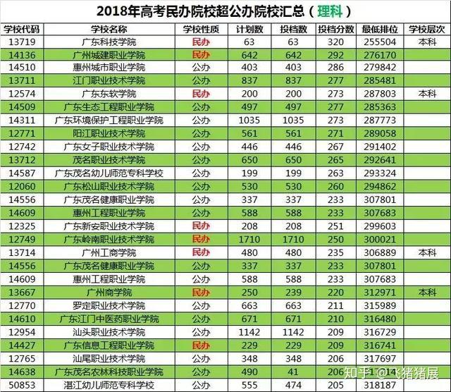 山東高考錄取_山東高考錄取進程表公布_看懂山東高考錄取線