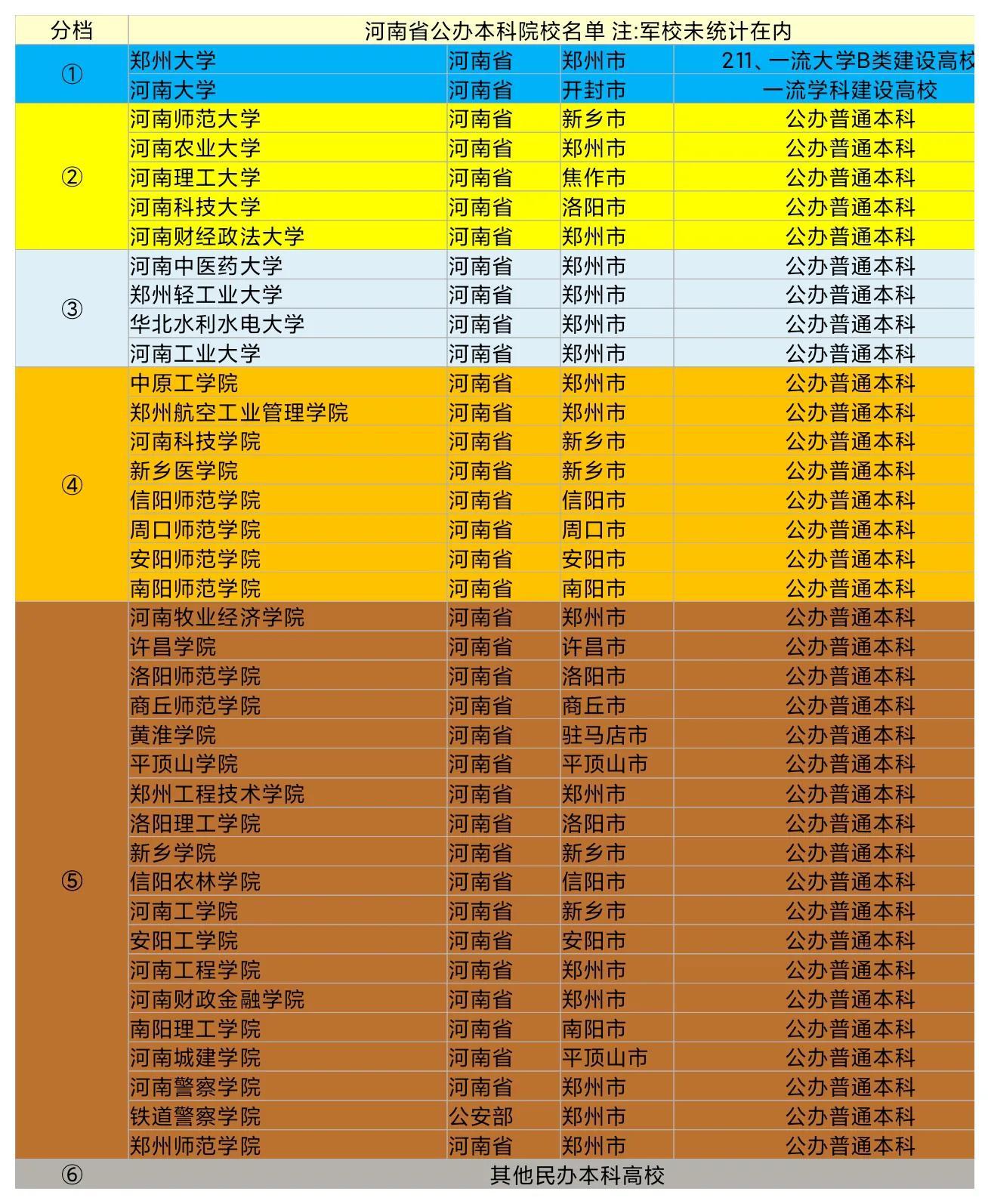 2020年河南高考分數線_河南2024年高考分數線_21年高考河南分數線預測