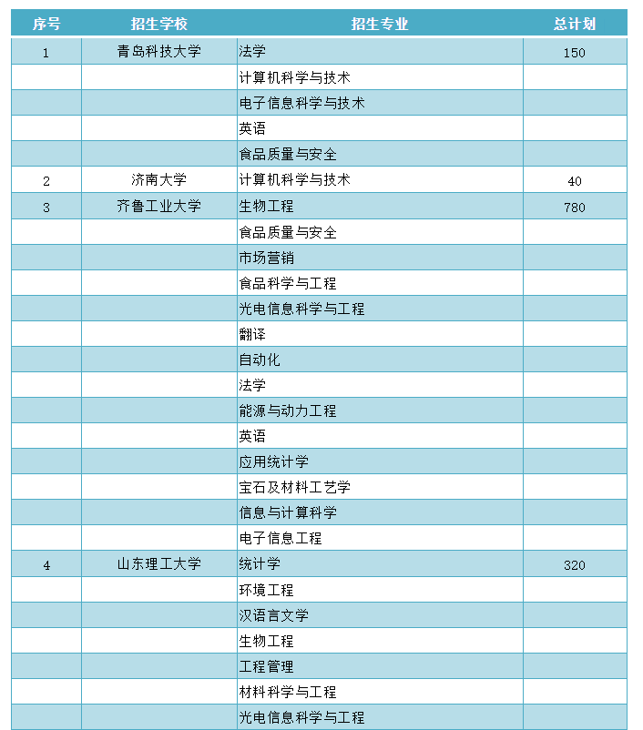 全國礦業(yè)大學錄取分_中國礦業(yè)大學2024錄取分數線_礦業(yè)大學的分數錄取線是多少