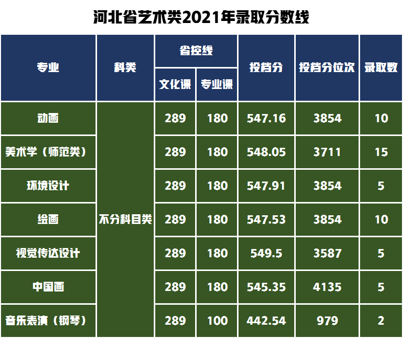 2023年海拉爾學校錄取分數線_海拉爾二2021年招生分數線_海拉爾呼大分數線